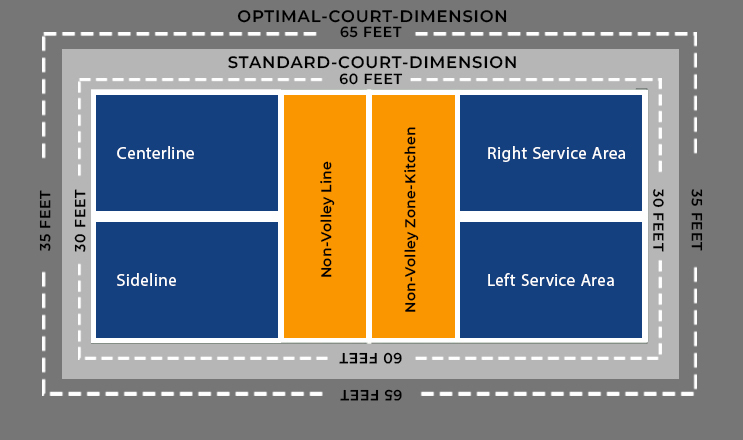 pickleball court construction